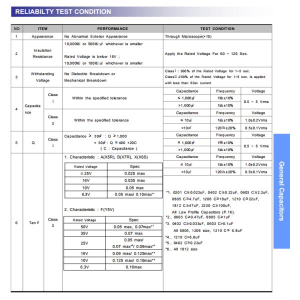 High Performance SMD Ceramic Capacitor X7R Temperature Coefficient Miniature Size