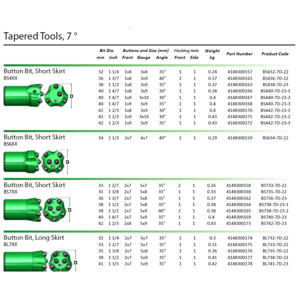 diamond drill rod b22 32mm tapered hard rock button drill bit