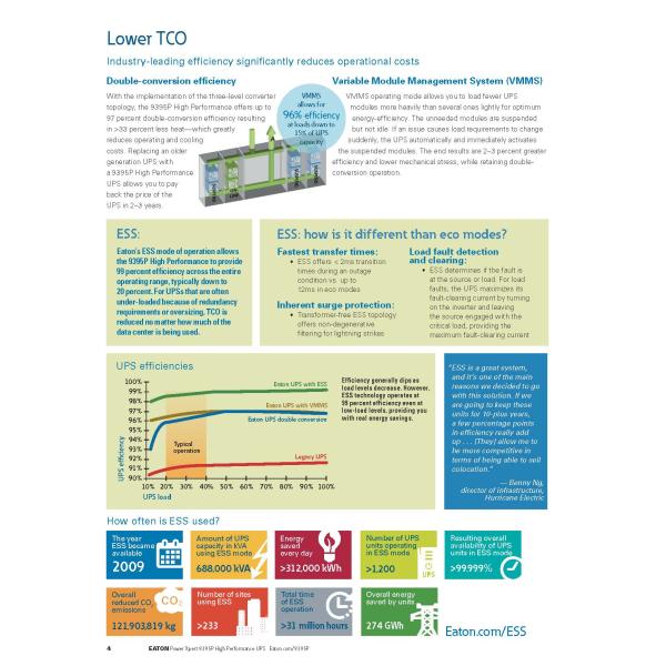 Eaton Power Xpert 9395 200KVA 250KVA 300KVA 400KVA 500KVA 550KVA 600KVA 3 Phase Online UPS System