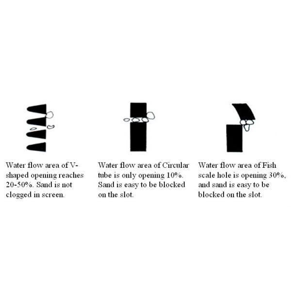 Aquaculture Rotary Drum Filter For Fish Farm RAS System Customization