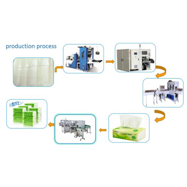 Horizontal 5bags/min Napkin Paper Wrapping Machine 0.5Mpa PLC