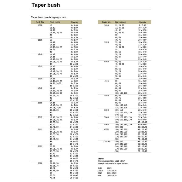 HT250 V Belt Pulley Taper Lock Bushes cast iron Electrostatic spraying
