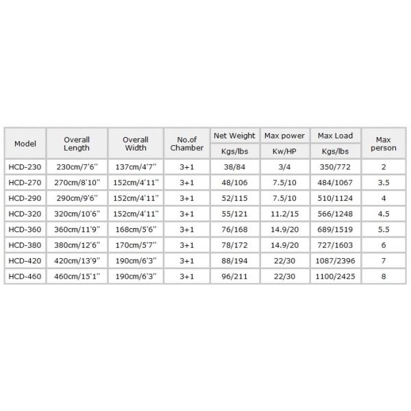 320 Sea Rescue Inflatable Life Boat