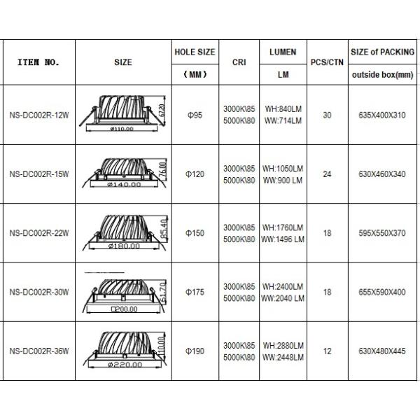 36W Cree COB Led fixtures downlights heat sink provides max. air flow
