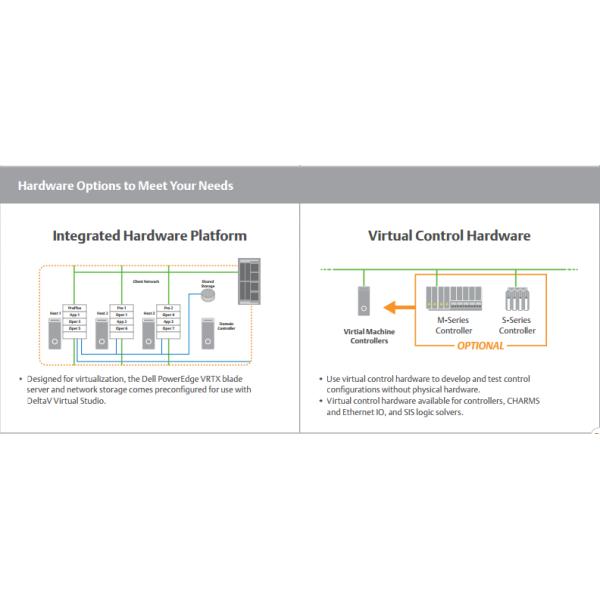 SE3007 Redundant Power Supply Module Deltav Sx Controller KJ2005X1 BK1 PN 12P4688X