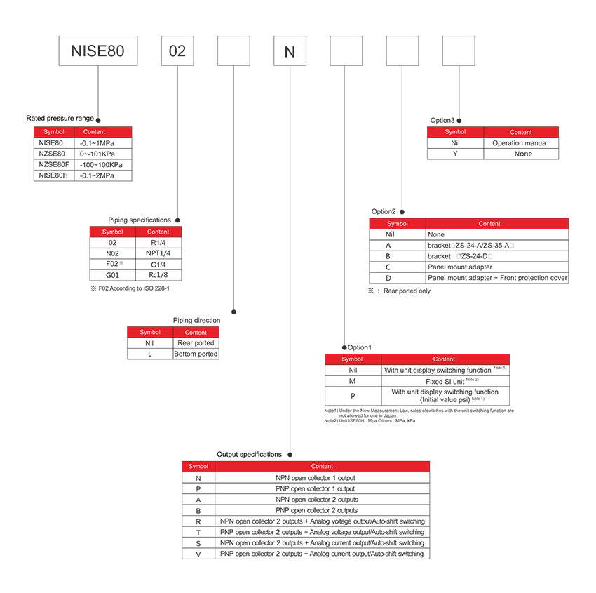 80A Pressure Sensor With Display Response Time 2.5 Ms CE Certification