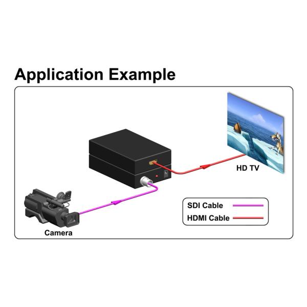 1080P MINI SD / HD / 3G SDI To HDMI Converter With HDMI1.3 HDCP1.1 / 1.2