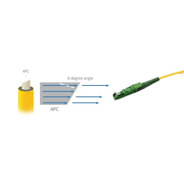 E2000 - E2000 48F Fiber Optic Patch Cables OS2 Multifiber Single Mode Breakout