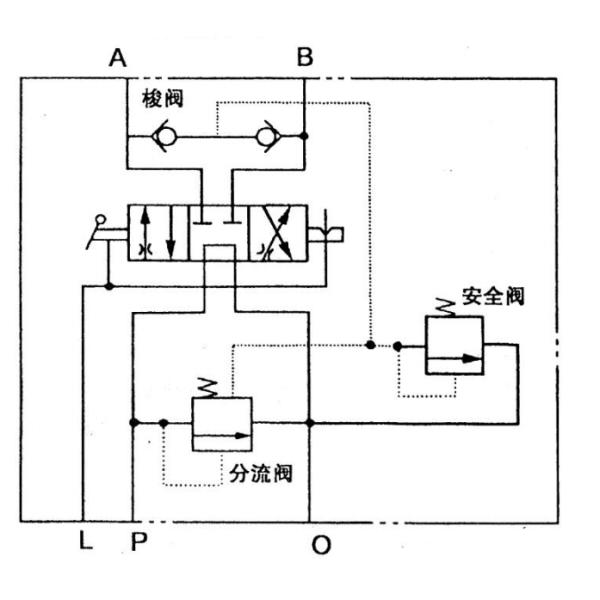 OVERFLOW PRINCIPLE OF MANUAL PROPORTIONAL FLOW COMPOUND VALVE CSBF-G25 FOR WINDLASS MATERIAL - CAST IRON