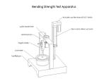 High Efficiency Handle Bending Testing Machine / Furniture Bending Tester