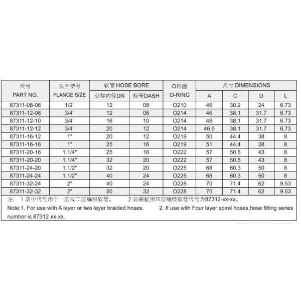 SAE Flange 3000psi Hydraulic Pipe Flanges 87311 Connect Pipe Lines Galvanized Sheet
