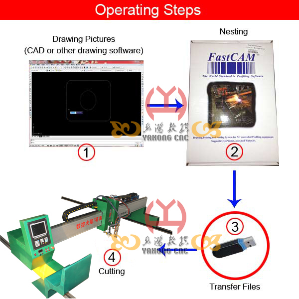 Low Noise Fiber Laser Pipe Cutting Machine Hypertherms Concise Appearance