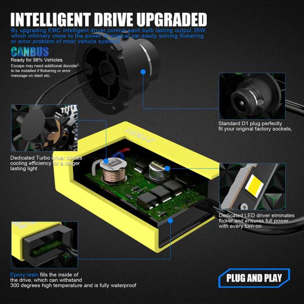 D4S D5S D8S White BMW D2S LED Conversion Kit Plug And Play