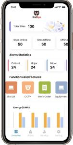 Wholesale Model Configuration Iot To Deliver Innovative Cloud Based Solutions To Customers OEM ODM from china suppliers