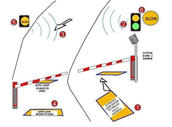 Traffic Light with Controller for Parking Lot for Single Channel, Dual Channel Underground Parking