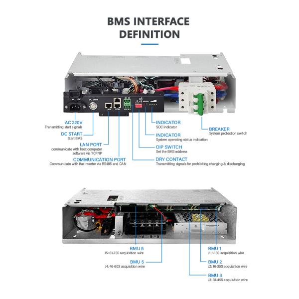 High Volt BMS 64S204.8V 100A Integrated BMS Battery Energy Storage Solution For BESS UPS Solar Energy Small Battery Syst