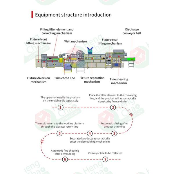 0.6Mpa HVAC Filter Making Machine 150mm Air Filter Element Production