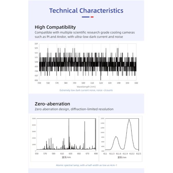 High Throughput Transmission Raman Spectrometer For Quick Data Collection