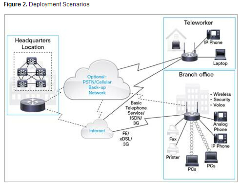 881/K9 881 4Cisco Network Router Cisco 881/K9 881 4 - Port 10/100 Wired Router with 1 year warranty
