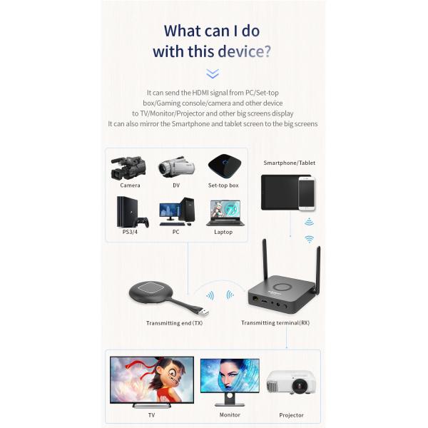 300Mbps Wireless Video Transmitter Receiver , TX RX Hdmi Screen Extender