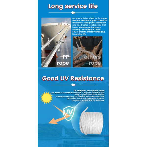 8 Strands PP Thread Cord with 1mm Diameter and 100m Length for Jewelry Making and Beading