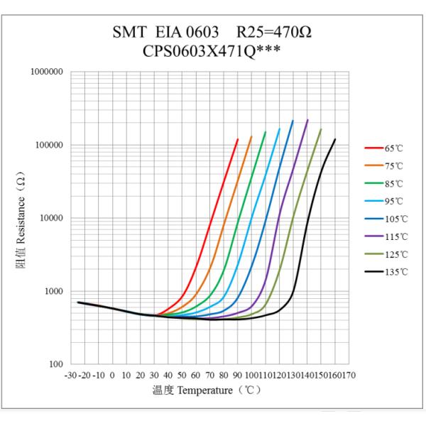 0603 Surface Mount PTC Thermistor