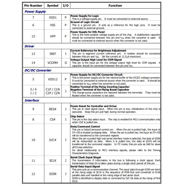 1.09'' OLED Monochrome Display Wide Temperature Tolerance Anti-glare OLED LCD Display