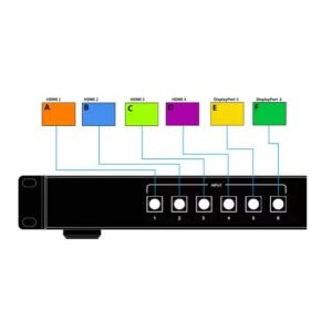 No Latency Multiview Processor OEM Seamless Presentation Switcher