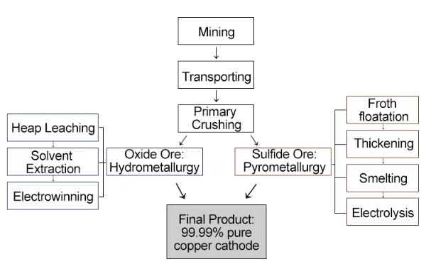 Bright Yellow Brass Decorative Copper Sheets Brushed Polished Industrial