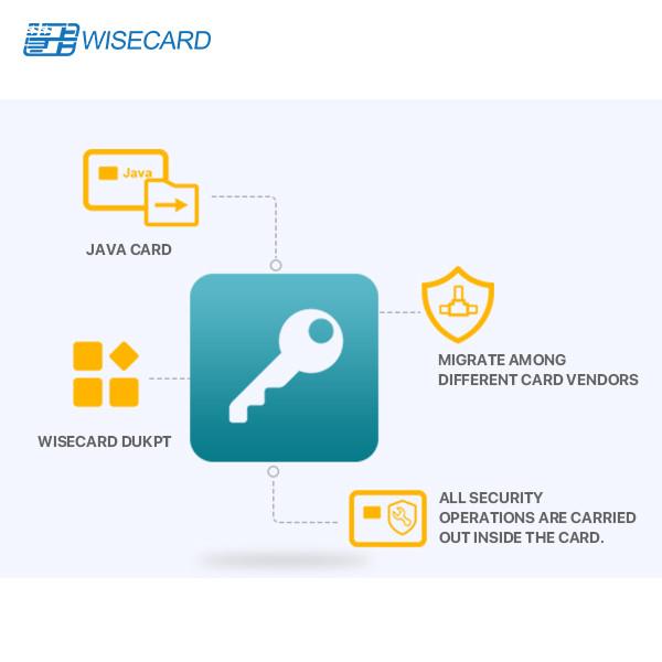 Quality DUKPT Java Card Applet , Smart Card System Application for sale