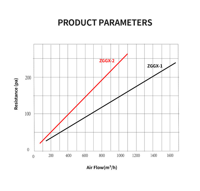 Industry Factory Semiconductor H14 H13 250℃ Glass Fiber HEPA Filter , High Temp Resistant HEPA Air Filter Panel