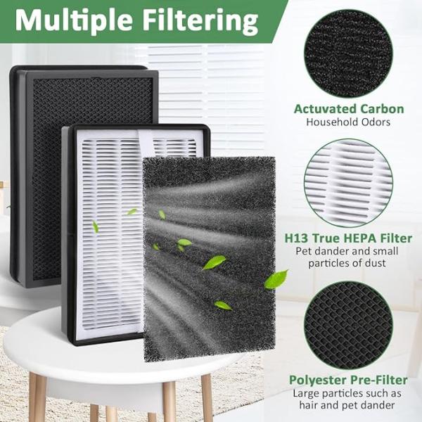 Odor Removal H13 Household Hepa Filter Compatible With Levoit LV-H126 Air Purifier
