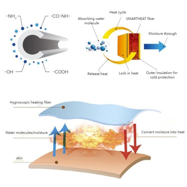 Twelve Hole Soy Beans Fiber Cotton Aerogel Home Textile Polyester Fibre Protein Fibre