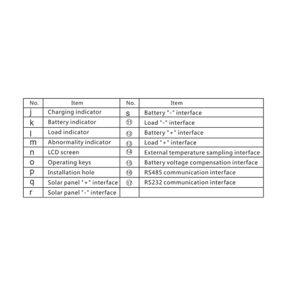 Durable 48V Solar Charge Controller 60A Solar Home Regulator SR ML4860