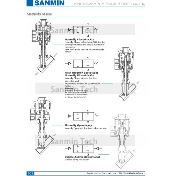 JDF100 2 Way Stainless Steel Pneumatic Angle Seat Valve Actuator Piston Control Valve For Air Oil Gas