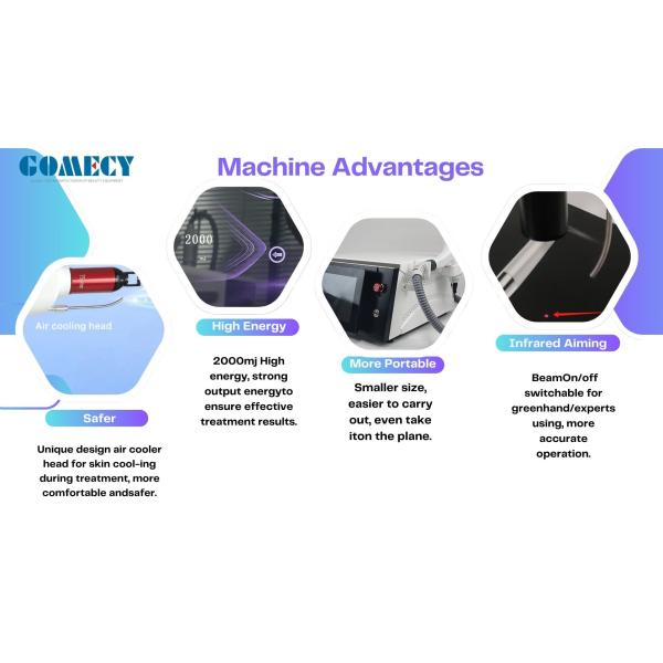 Adjustable 1-10Hz Pulse Repetition Rate Pico Laser for Tattoo Removal and Nd Yag Laser with Air Cooling System