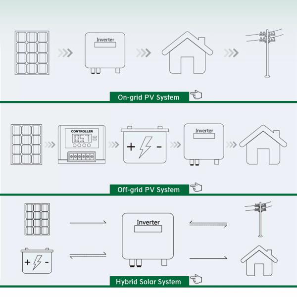 3kw Solar Energy PV System 3000w Off Grid Solar System