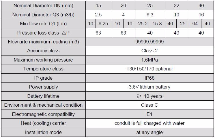 Ultrasonic LCD Water Flow Meter Water Meter With Sensor
