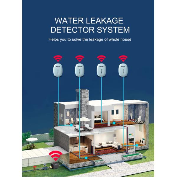 160L AI Intelligent Water Leak Detector Smart Water Sensor Alarm