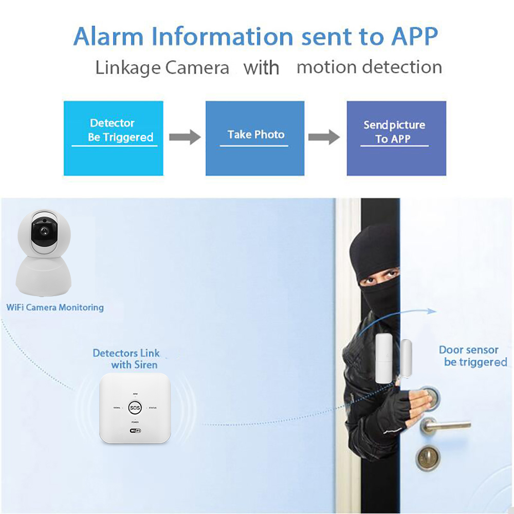 WiFi GSM Rf 433mhz Door Sensor Tuya Smart Alarm Sensor Pir Motion