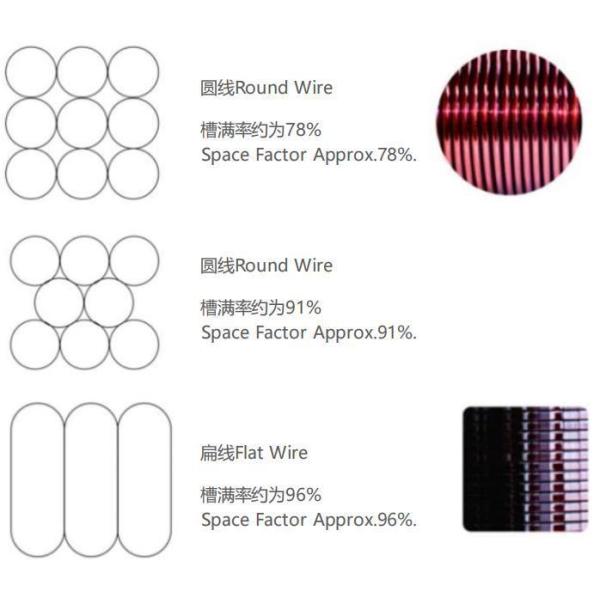 Transformer Winding Wire Aluminum/Copper Enameled Magnet Wire with Third Party Inspection