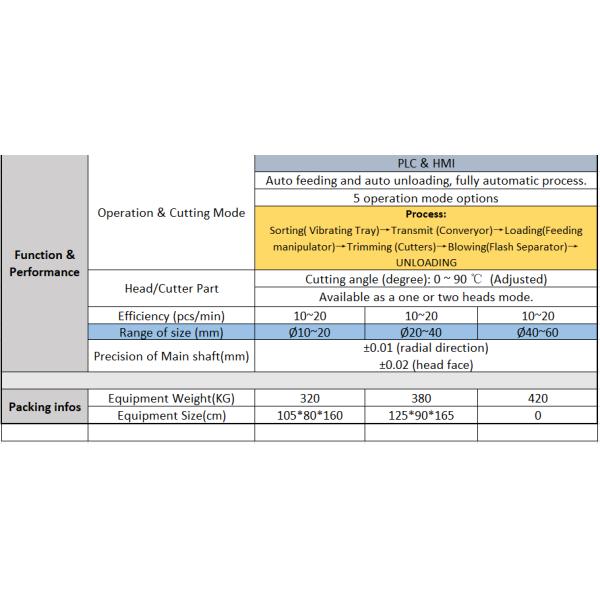 Fully Auto Vacuum Type Trimming Machine for oil seal and rubber parts;Trimming Machine;Auto feeding and Auto Trimming;
