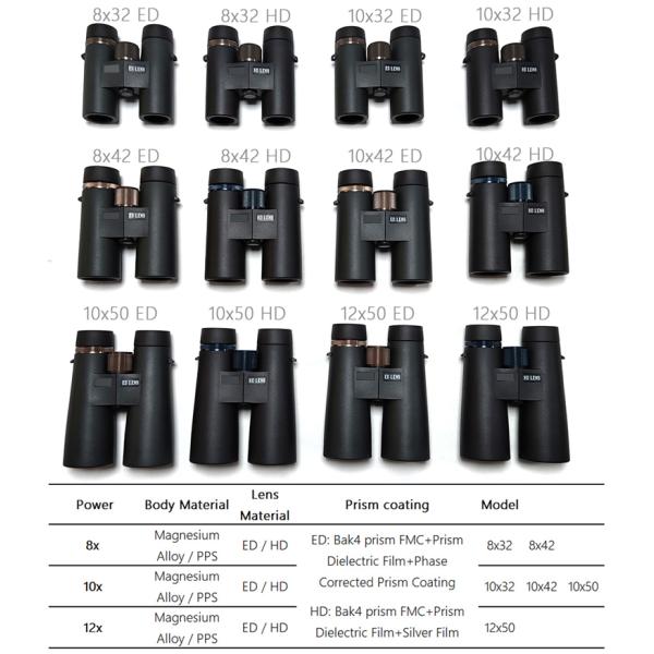 Metal Body Long Range Binoculars 12x50 ED Lens IPX7 Waterproof Telescope