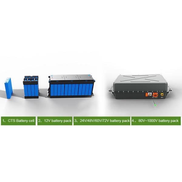 345V 600V 60kWh 120kWh High Voltage EV Battery Pack | LiFePO4 / NMC Lithium Ion for Electric Bus, Truck, Marine