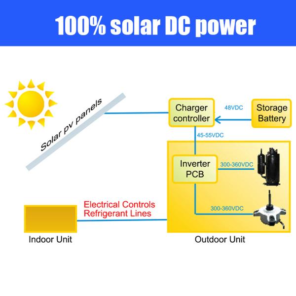 Home Portable Solar Air Conditioner Off Grid Household