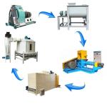 High Efficiency Floating Fish Feed Production Line With Low Consumption
