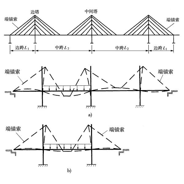 Customized Cable Stage Bridge High Strength Diagonal Cable Supported Bridge