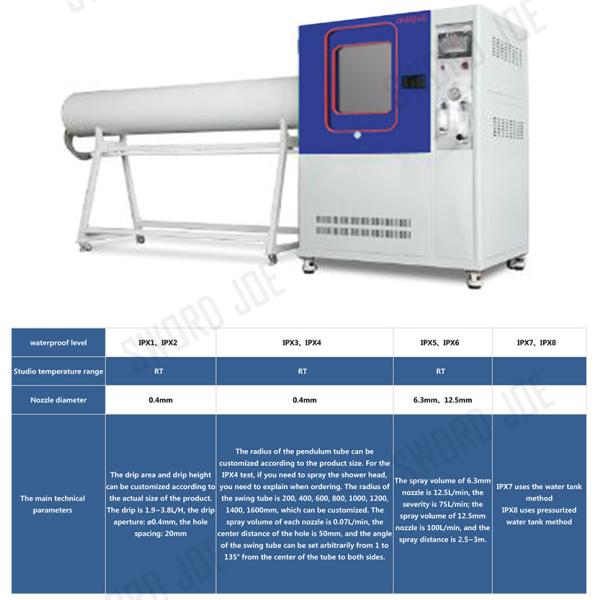 Programmable Rain Test Chamber For Electrical And Electronic Products