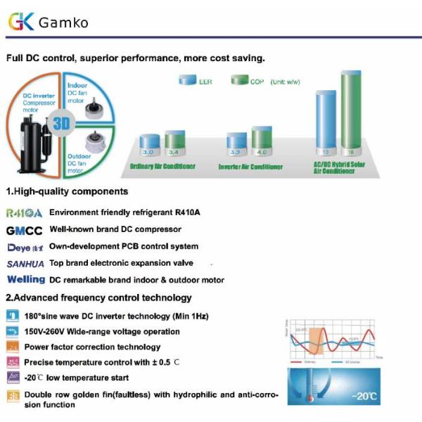 Hybrid on grid 220v solar air conditioner inverter 36000btu