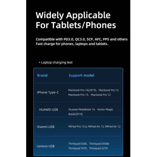 65W GaN 3 Ports USB Type-c Travel Adapter for High Speed Charging of Multiple Devices
